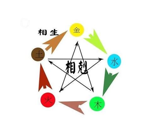 個人五行屬性查詢|八字算命免費測八字，生辰八字五行查詢，測生辰八字五行缺補